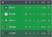 英雄联盟总决赛-国际米兰客场战平，积分榜位置下滑的简单介绍