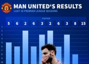 英雄联盟总决赛赛程-曼联球员表现亮眼，赢得球迷赞赏的简单介绍