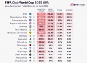 -关于专家预测S赛胜率超六成，结果成焦点的信息