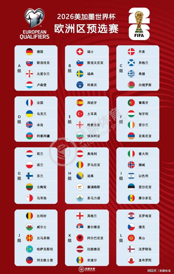 包含西班牙横扫瑞典，锁定欧预赛小组头名的词条