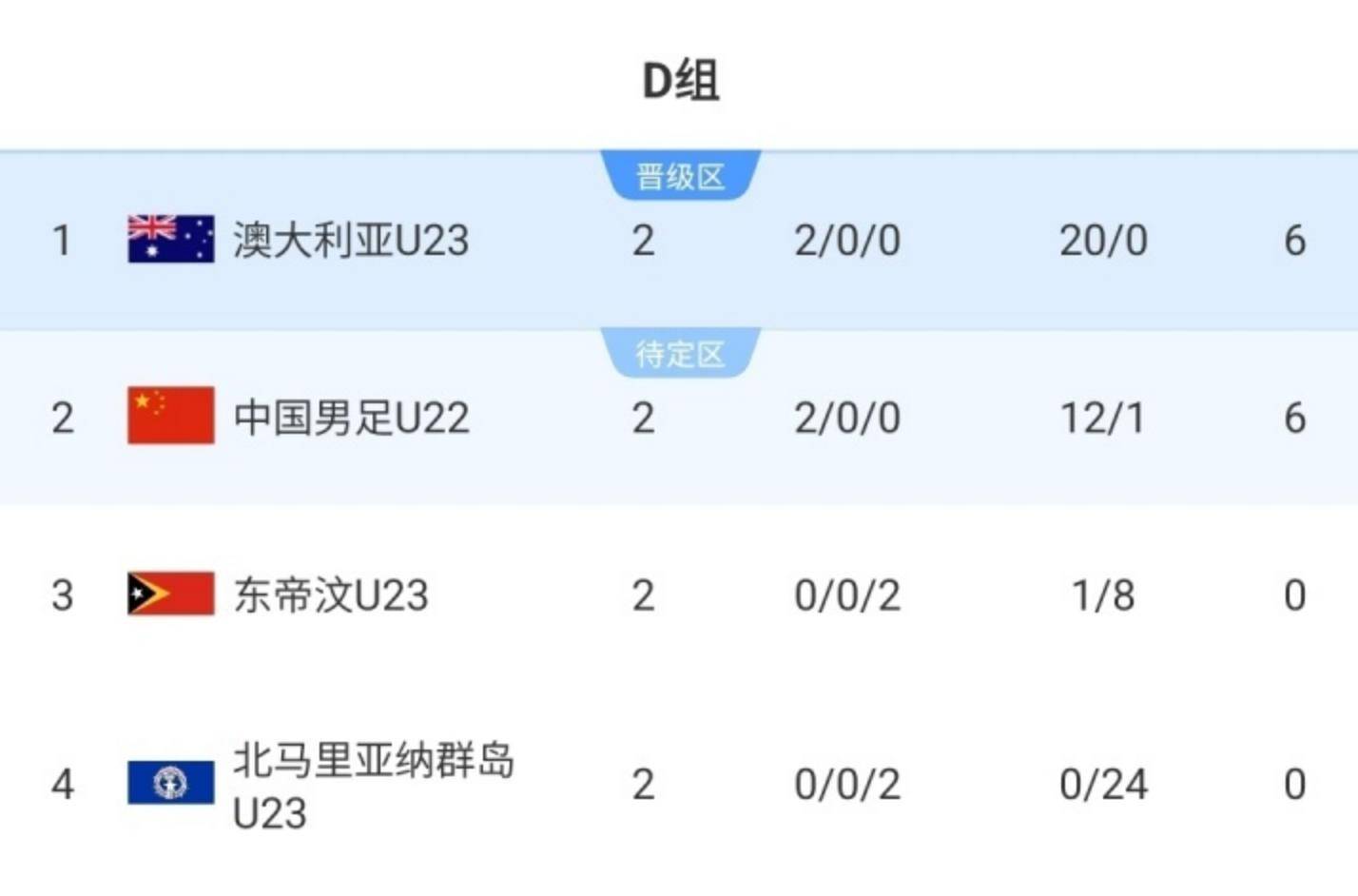 联赛决赛首回合战罢小组排名悬念重重的简单介绍