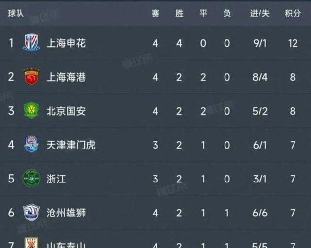 联赛决赛首回合战罢小组排名悬念重重的简单介绍