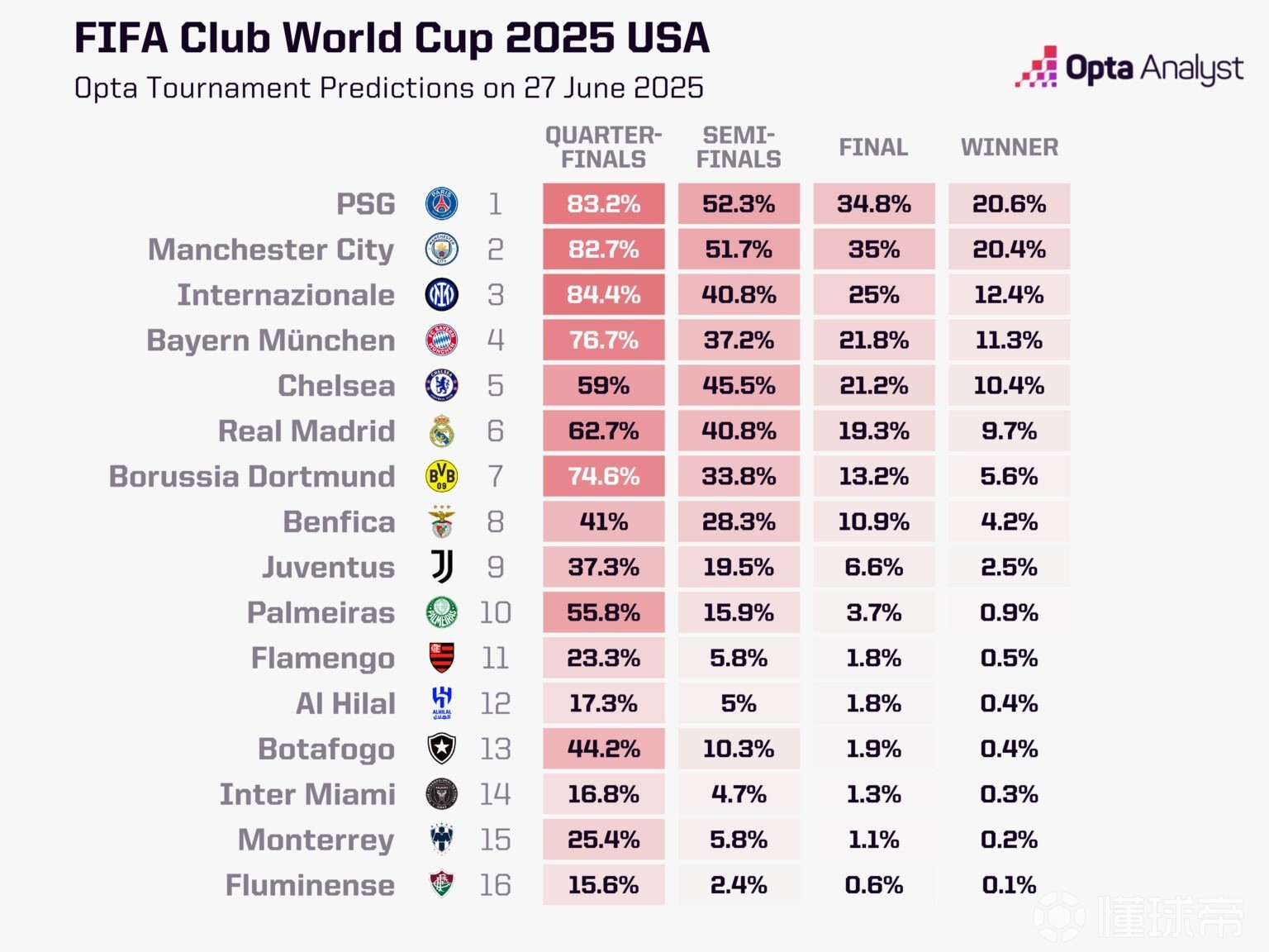 关于专家预测S赛胜率超六成,结果成焦点的信息 关于专家预测S赛胜率超六成,结果成焦点的信息